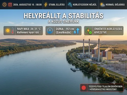 'Figyelő! Közös felelősségünk az energia és a víz' cikk borítóképe